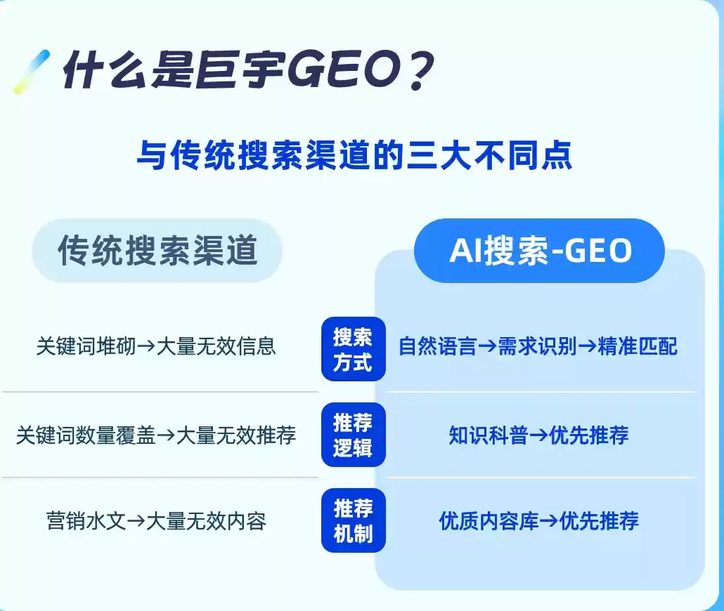 永城如何选择靠谱的GEO优化公司？本地企业AI获客避坑指南