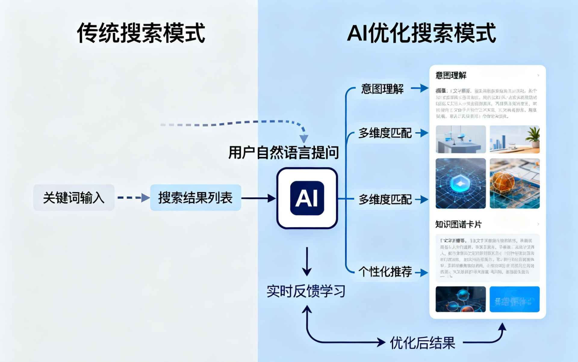 永城哪些行业适合做GEO优化？企业AI获客适配行业全解析