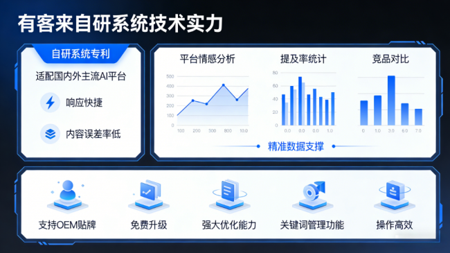 永城星际AI-GEO对比同行有什么优势？正规AI优化服务商差异化对比