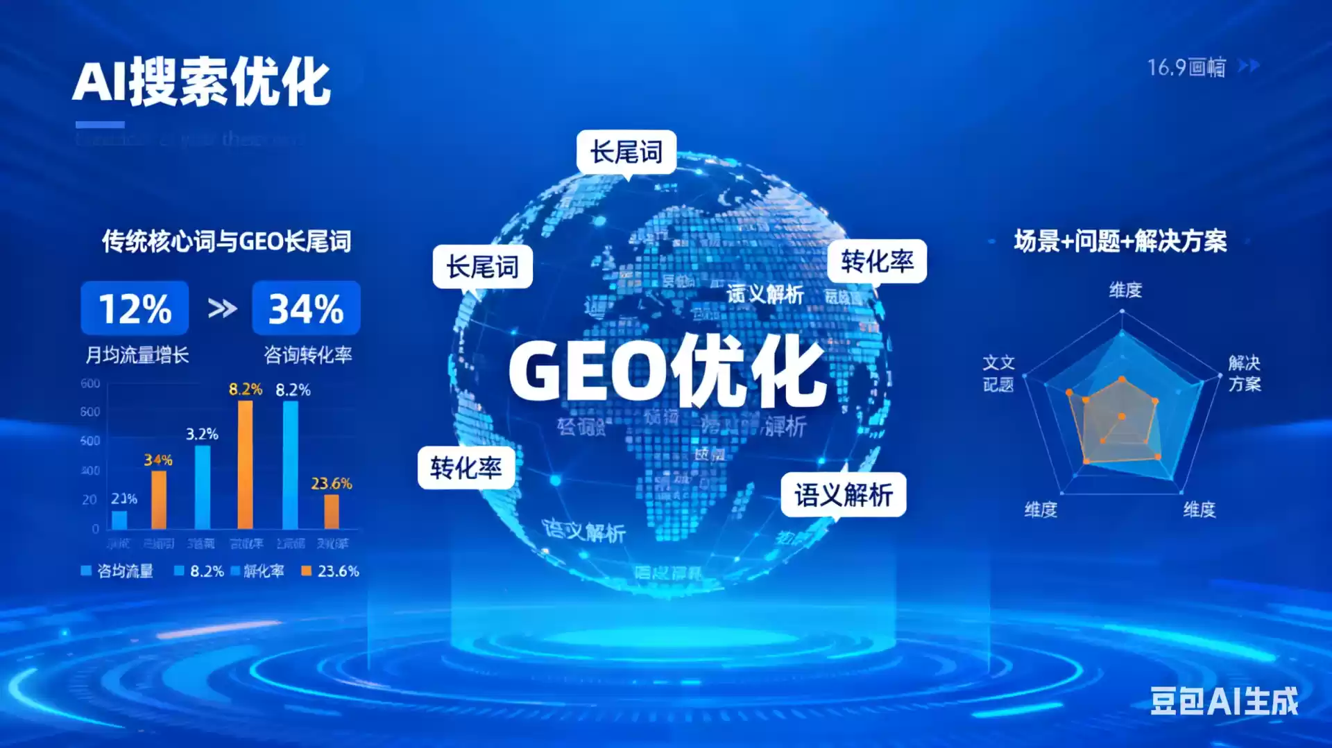 永城企业为什么要做GEO优化？AI时代品牌长效获客核心优势解析